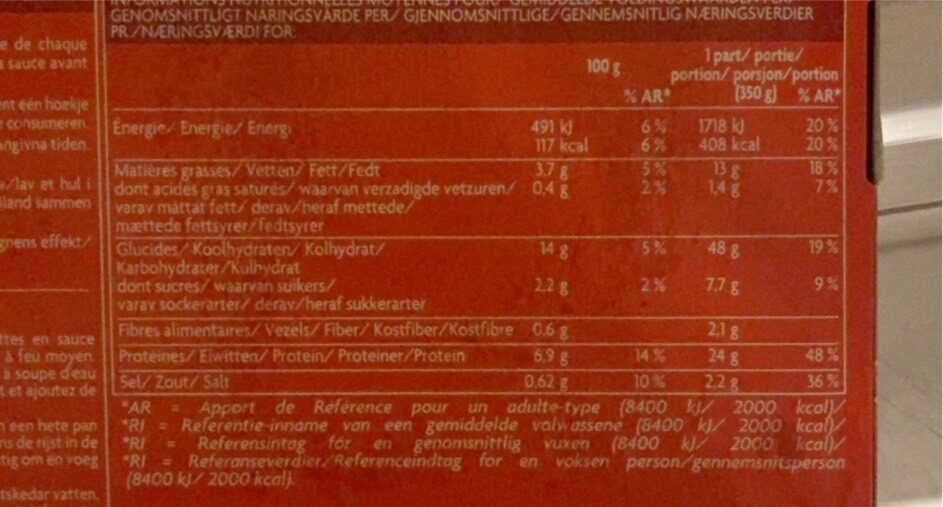 Allergens