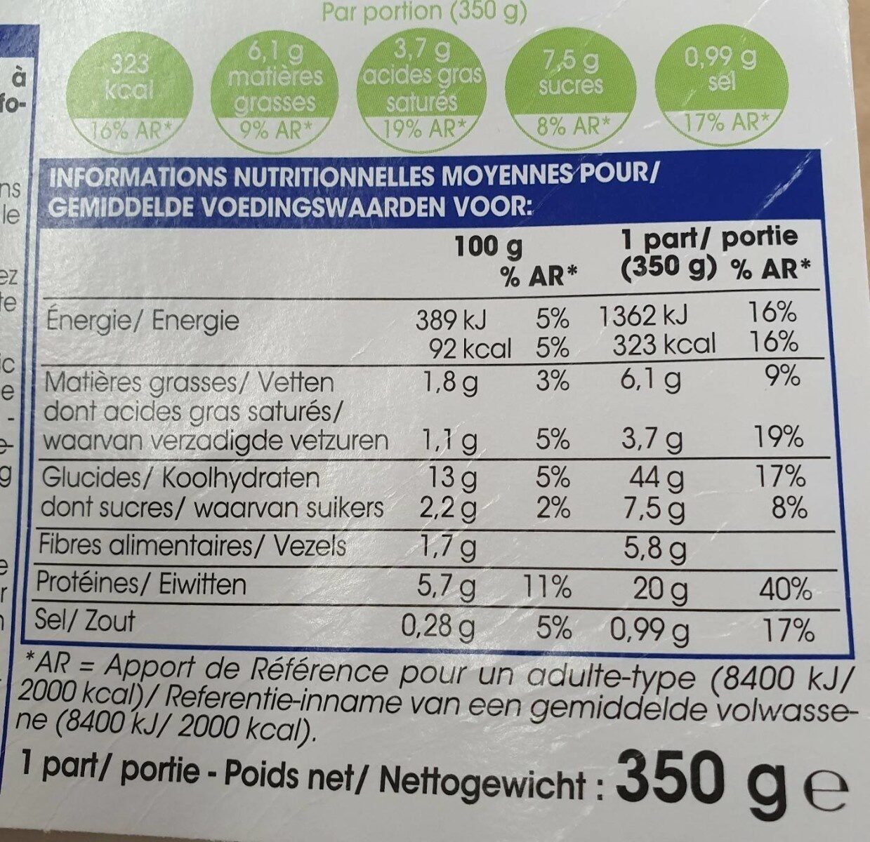 Allergens