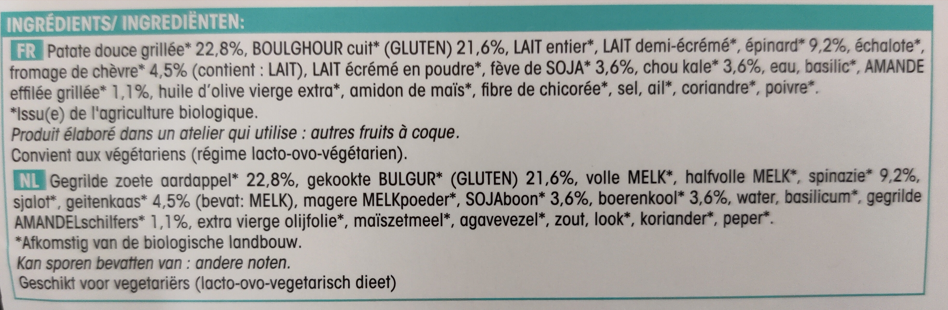 Additives