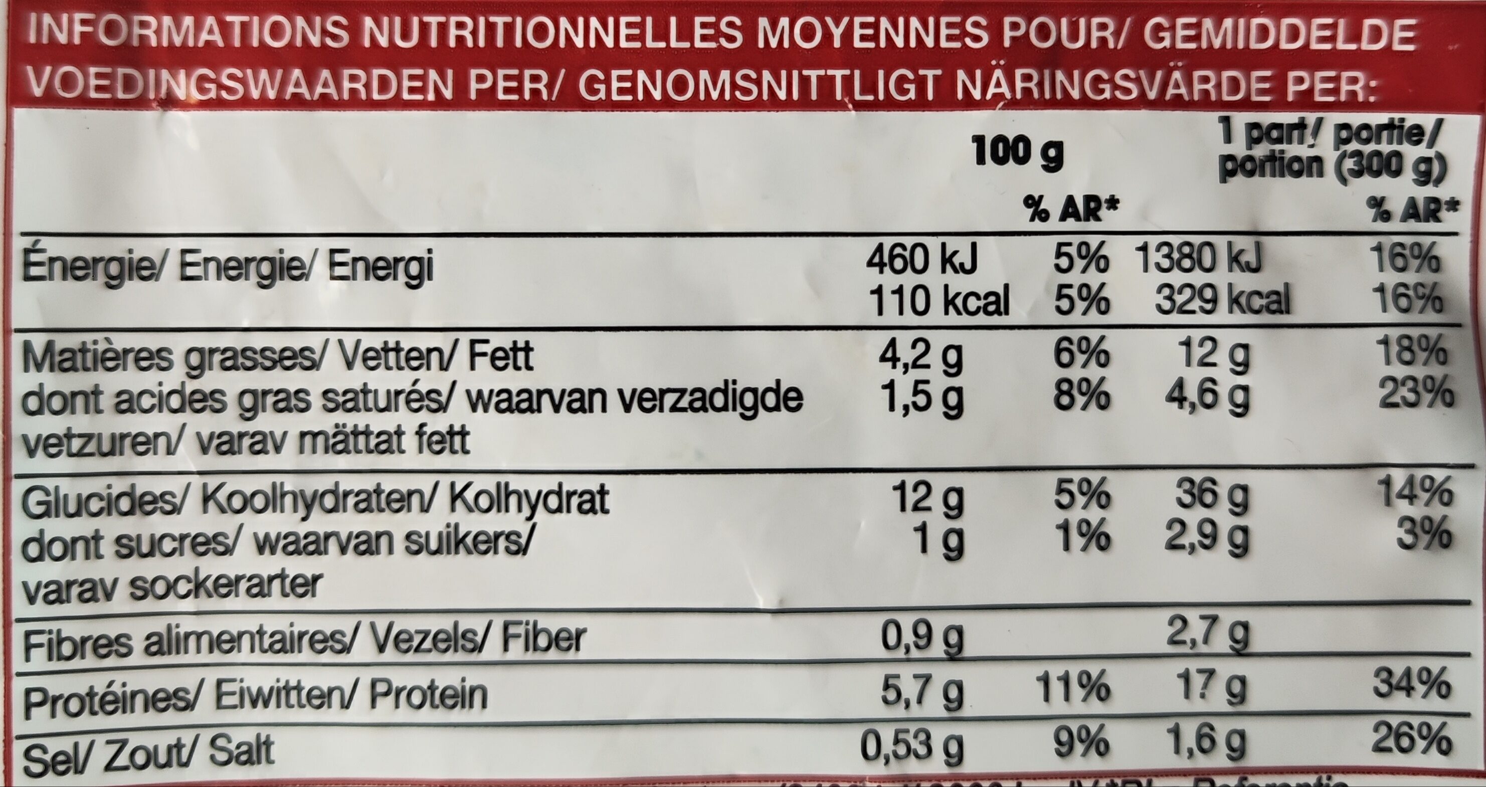 Allergens