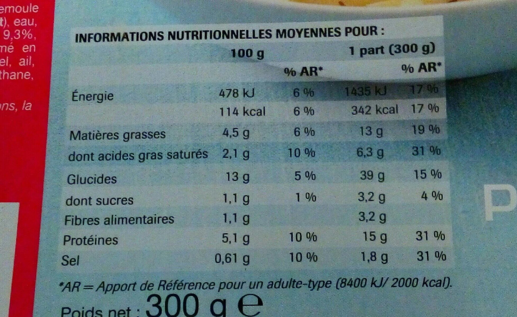 Allergens