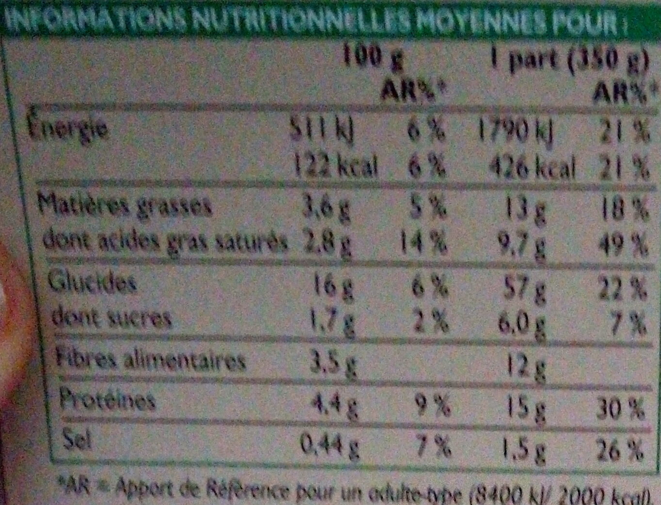 Allergens