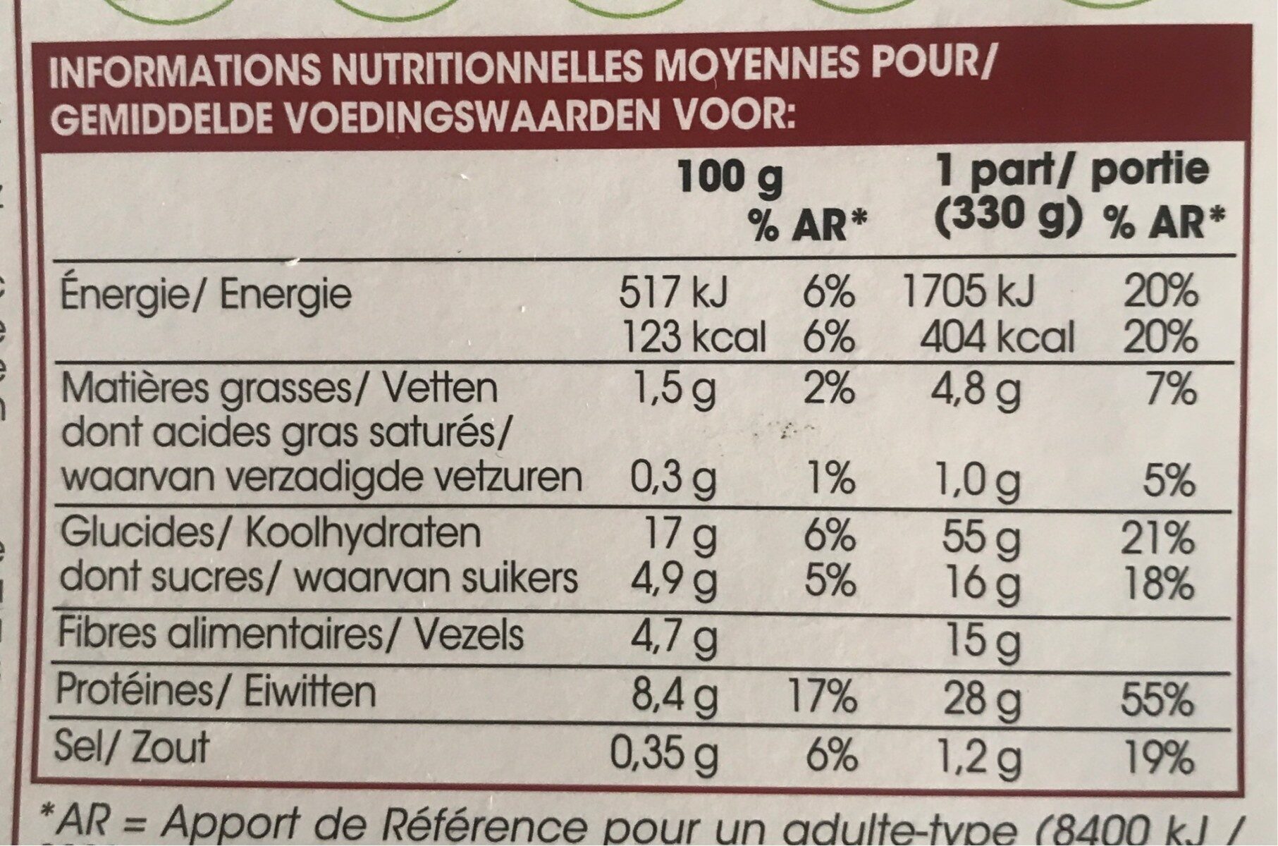 Allergens