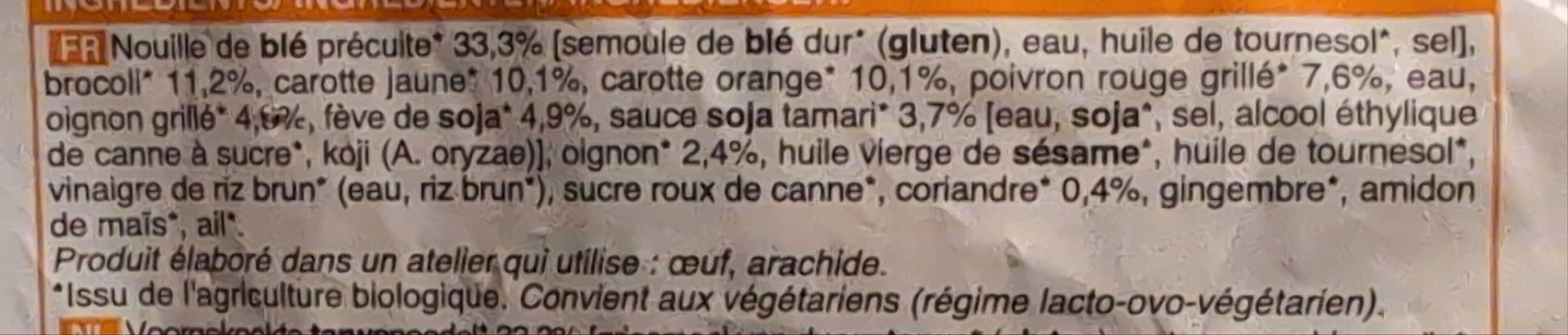 Additives