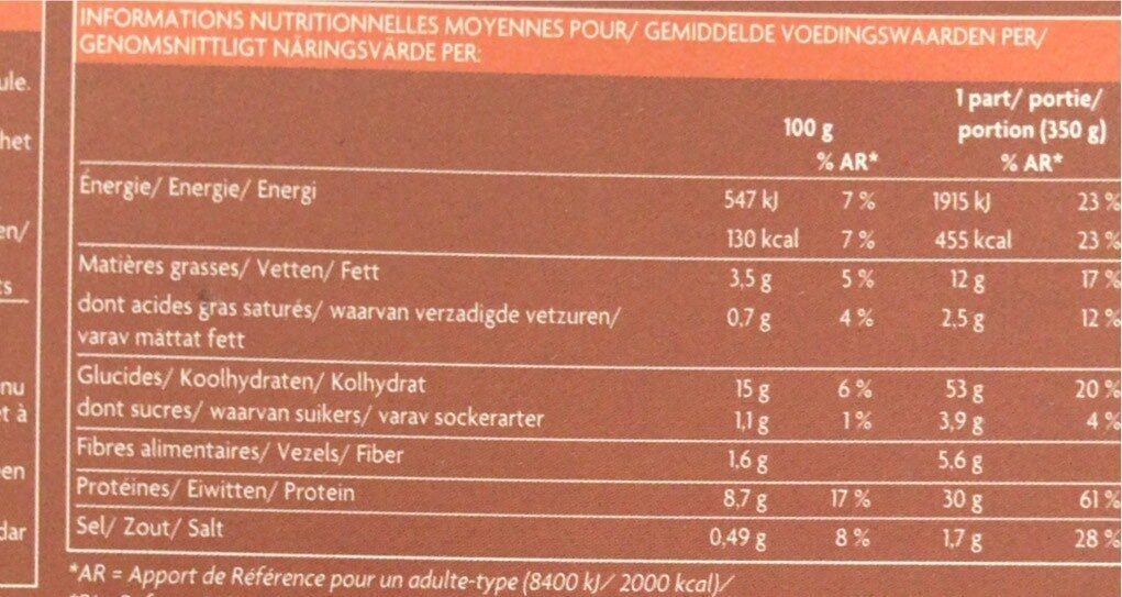 Allergens