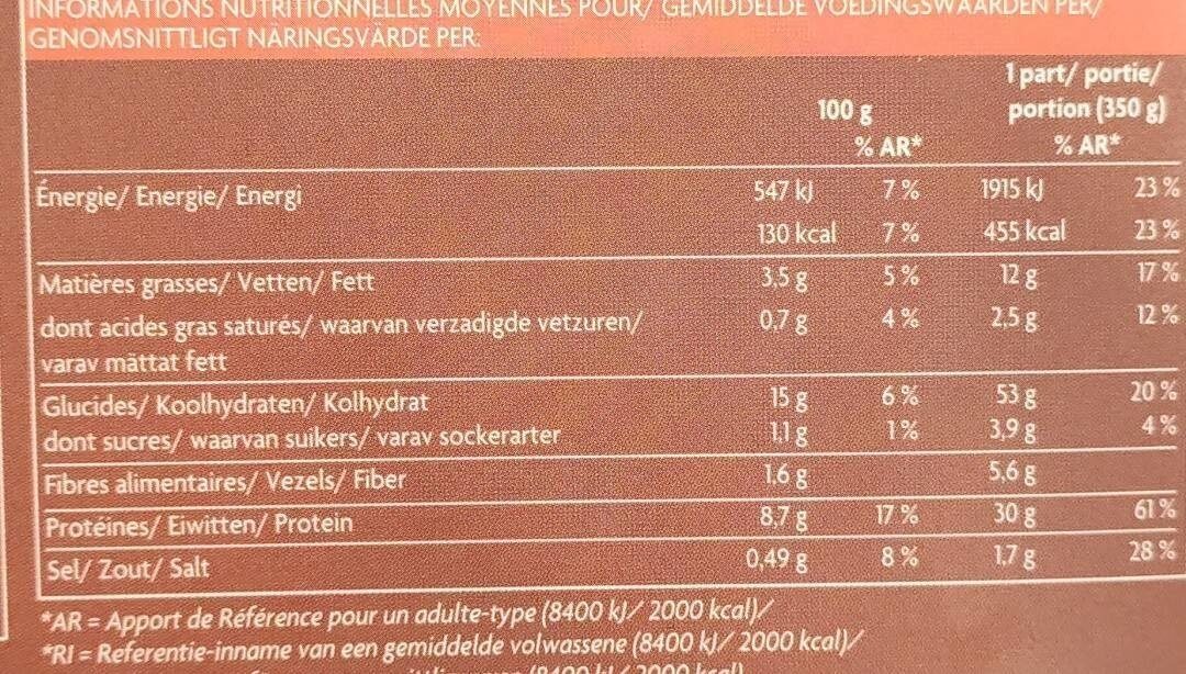 Allergens