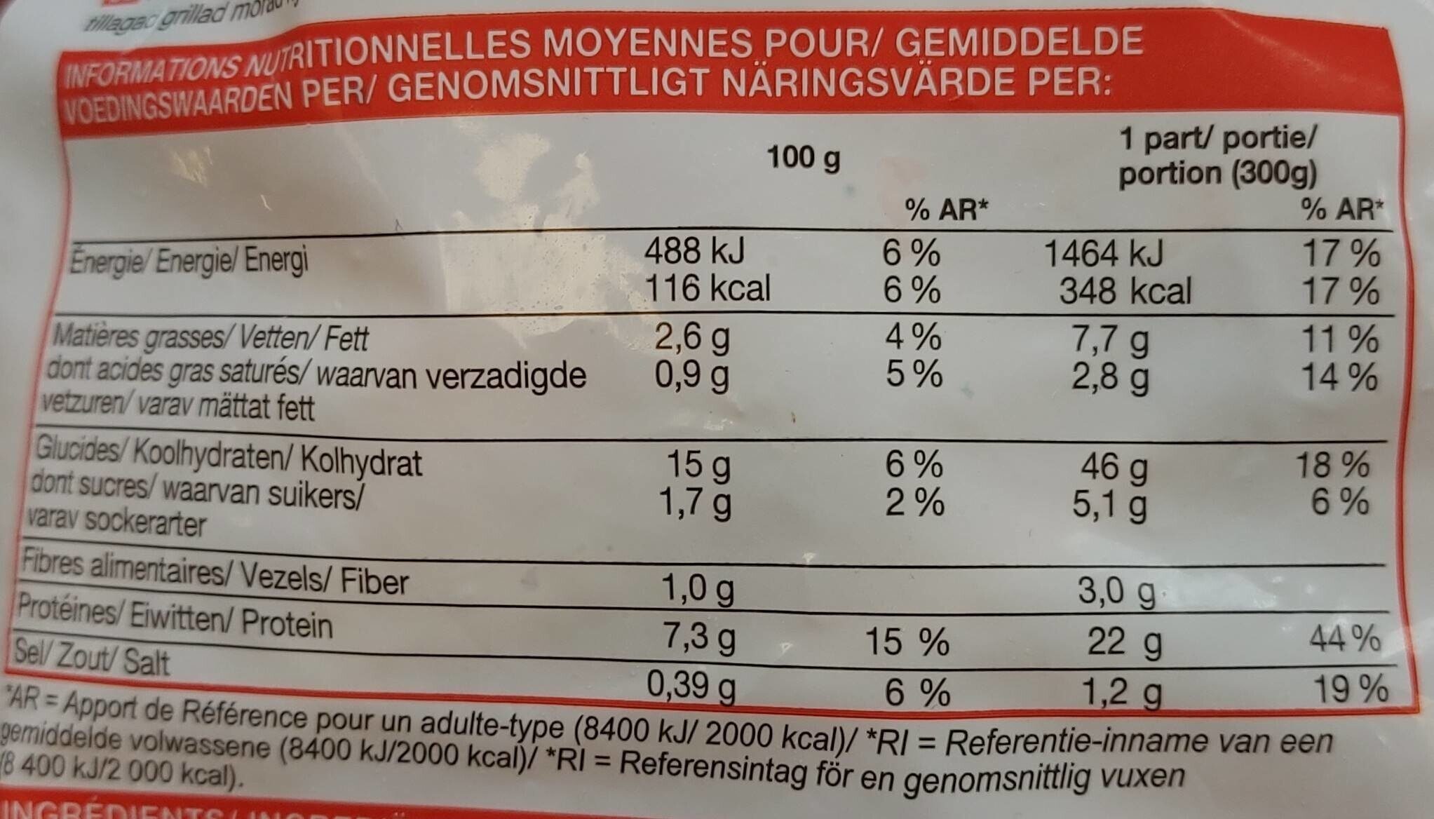 Allergens