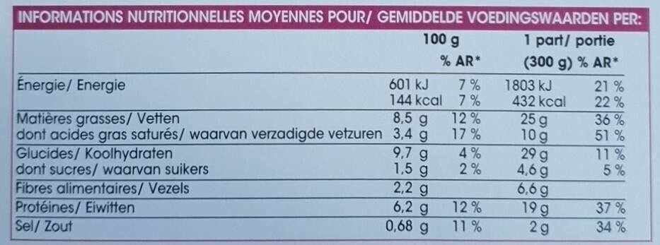 Allergens