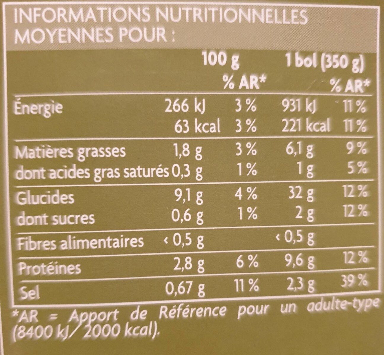 Allergens