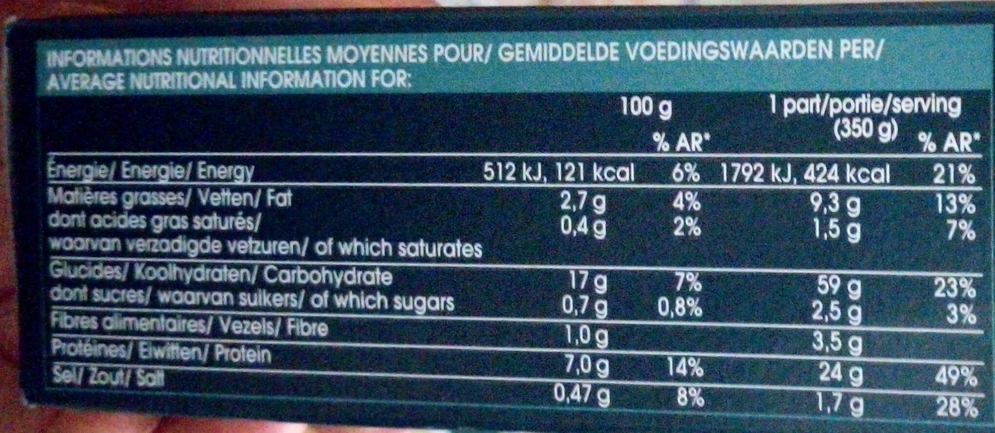 Allergens