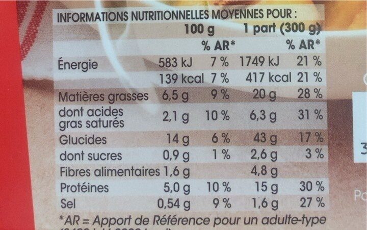 Allergens