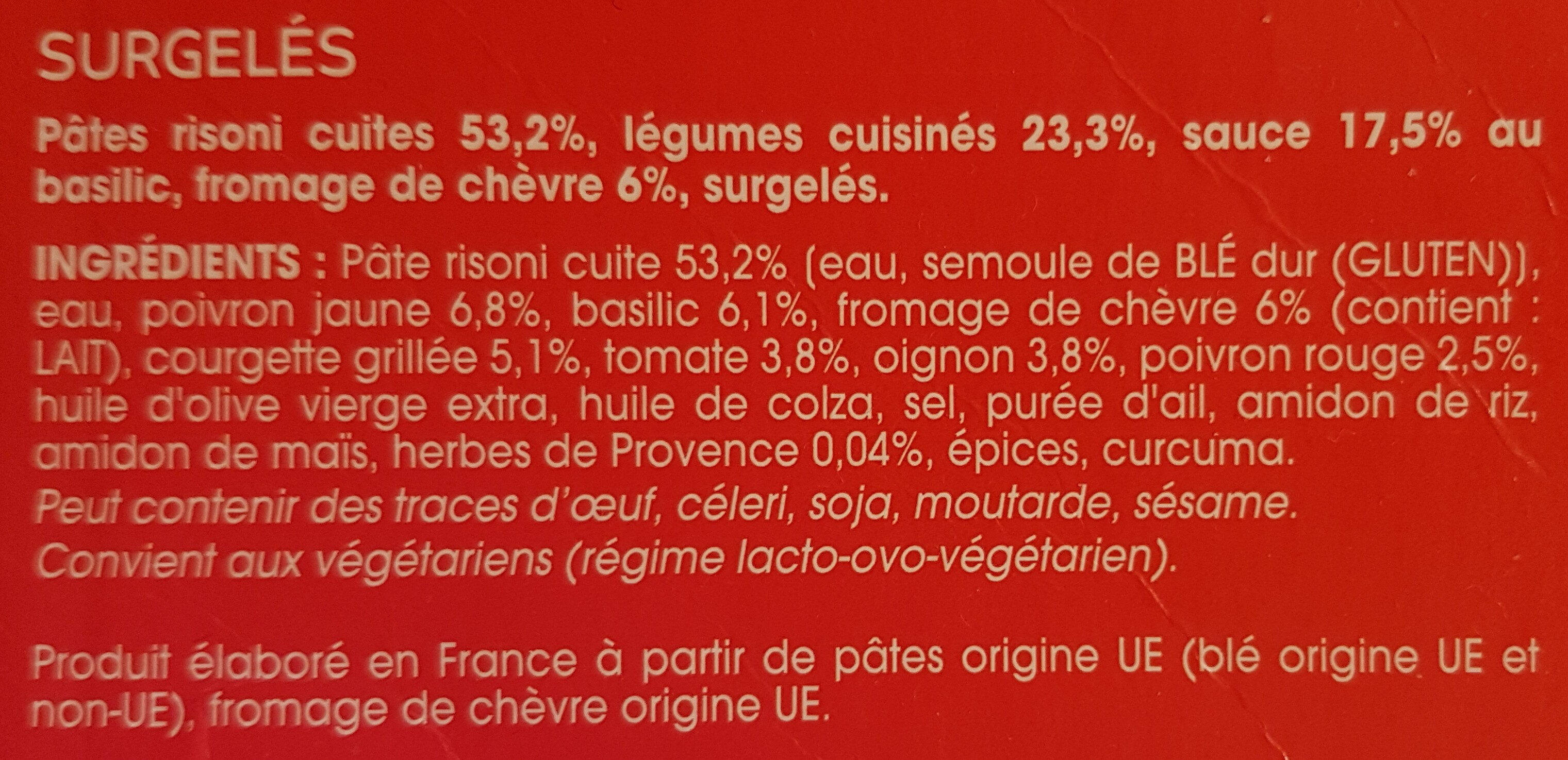 Additives