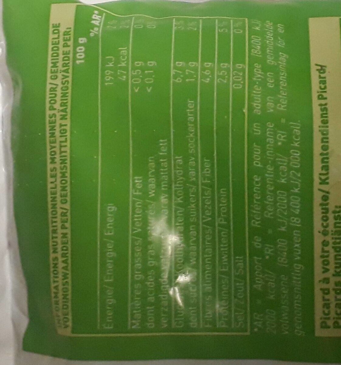 Allergens