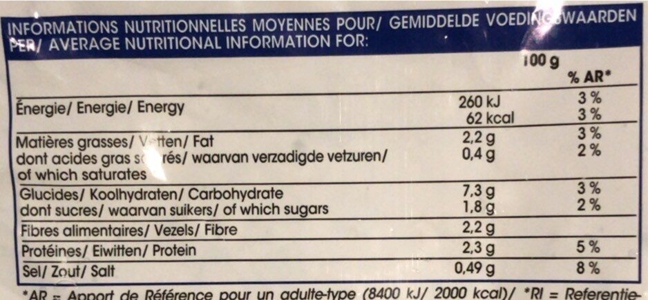 Allergens