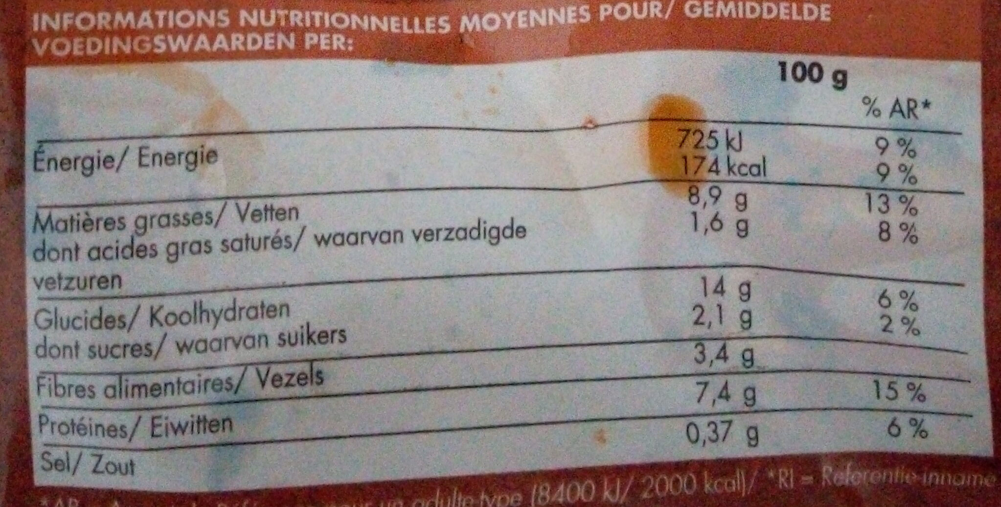 Allergens