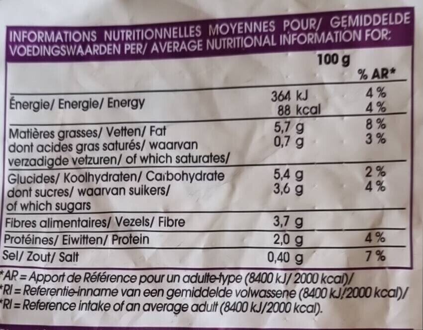 Allergens