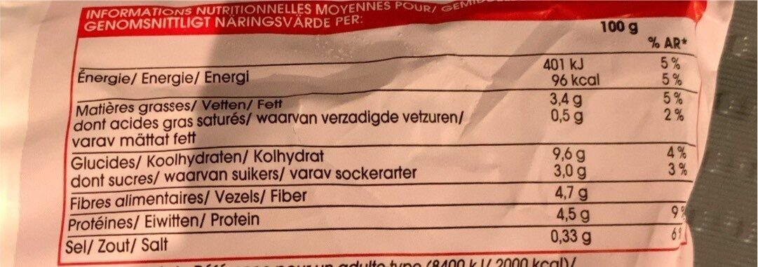 Allergens