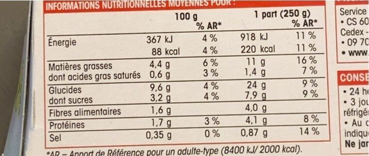 Allergens