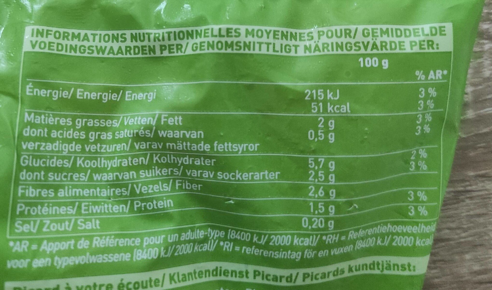 Allergens