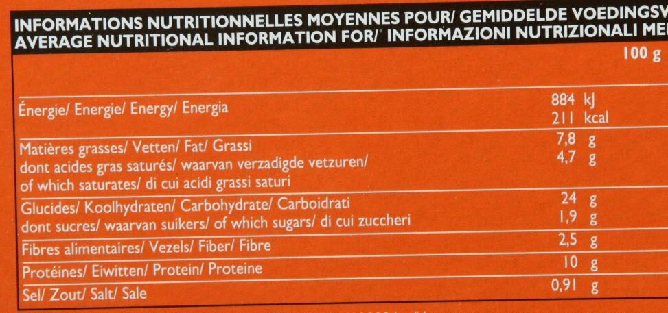 Allergens