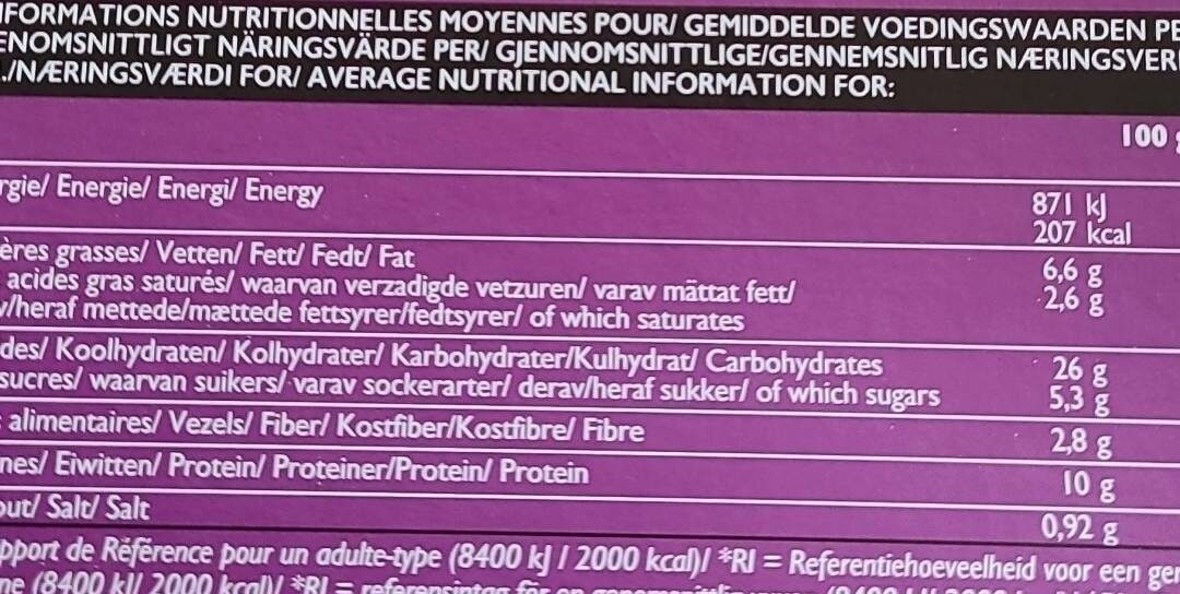 Allergens