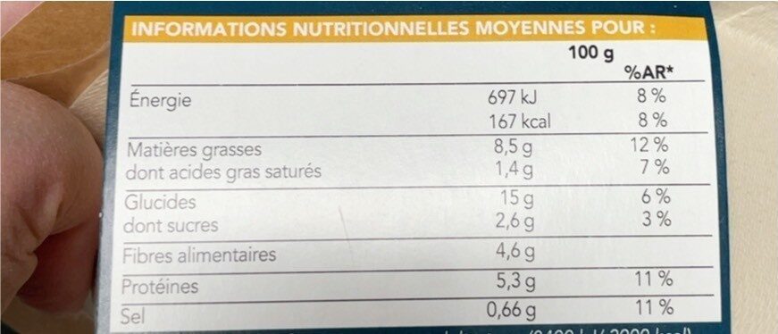 Allergens