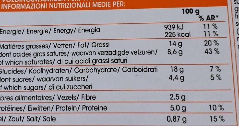 Allergens