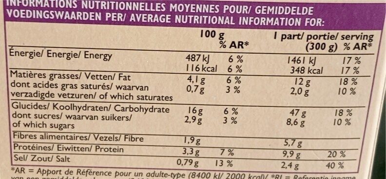 Allergens