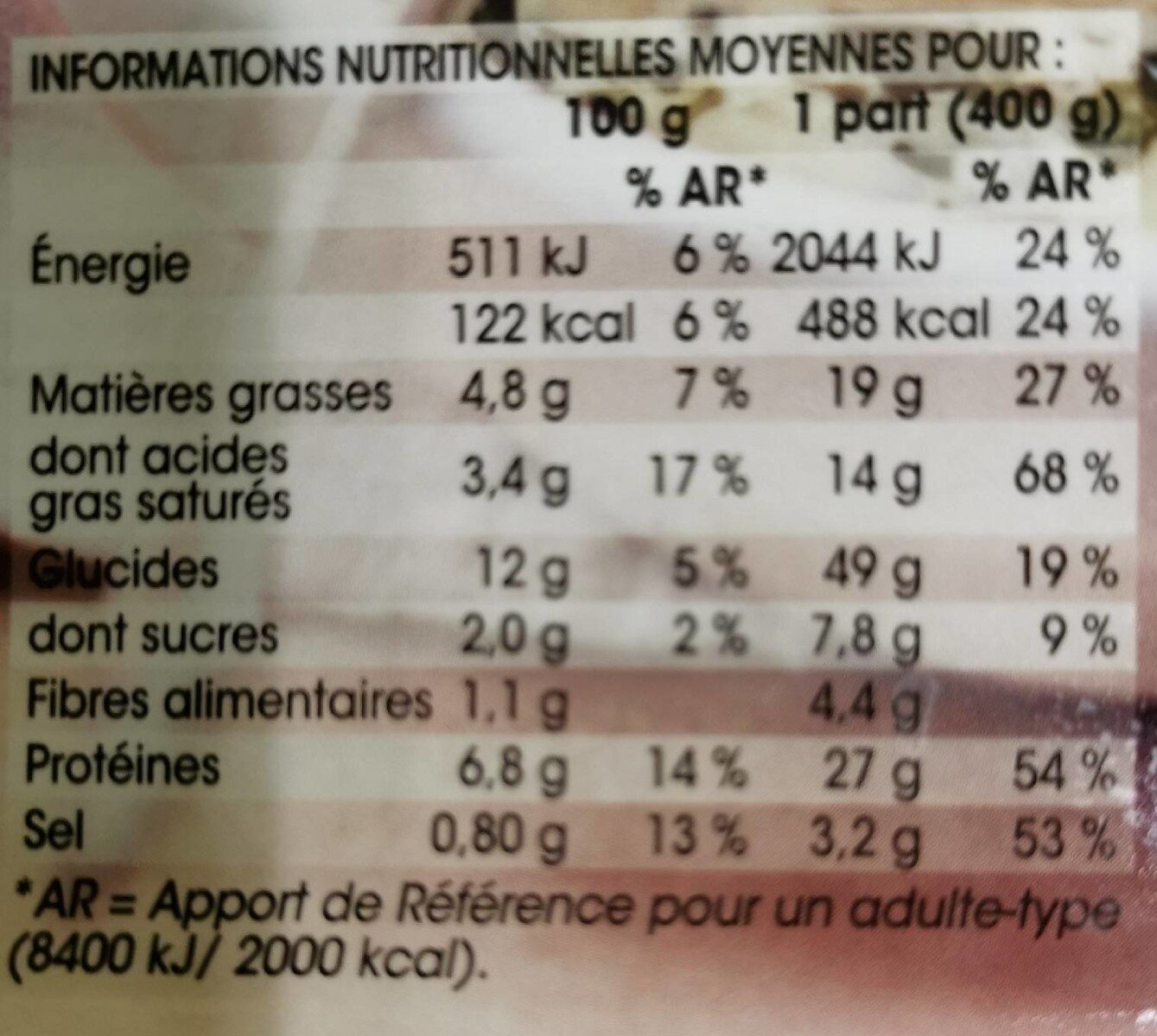 Allergens