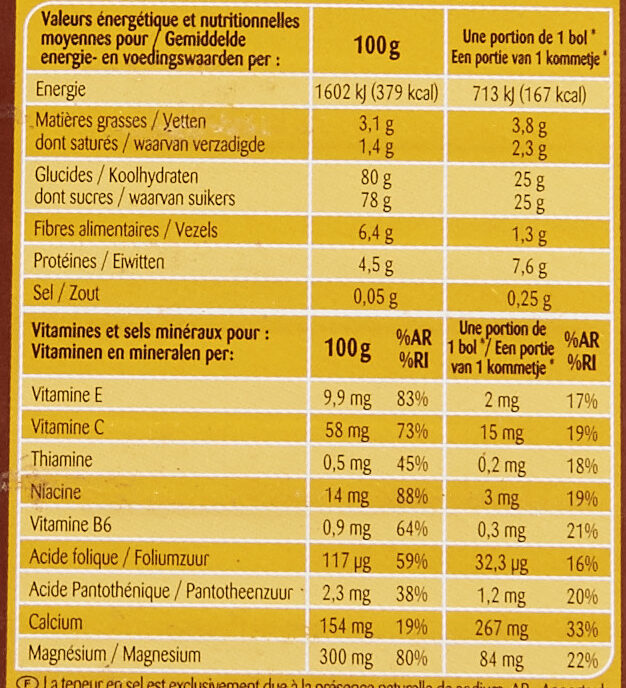 Allergens