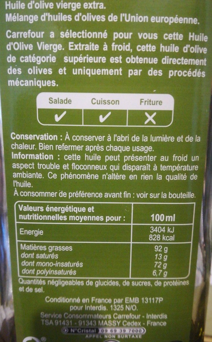 Additives