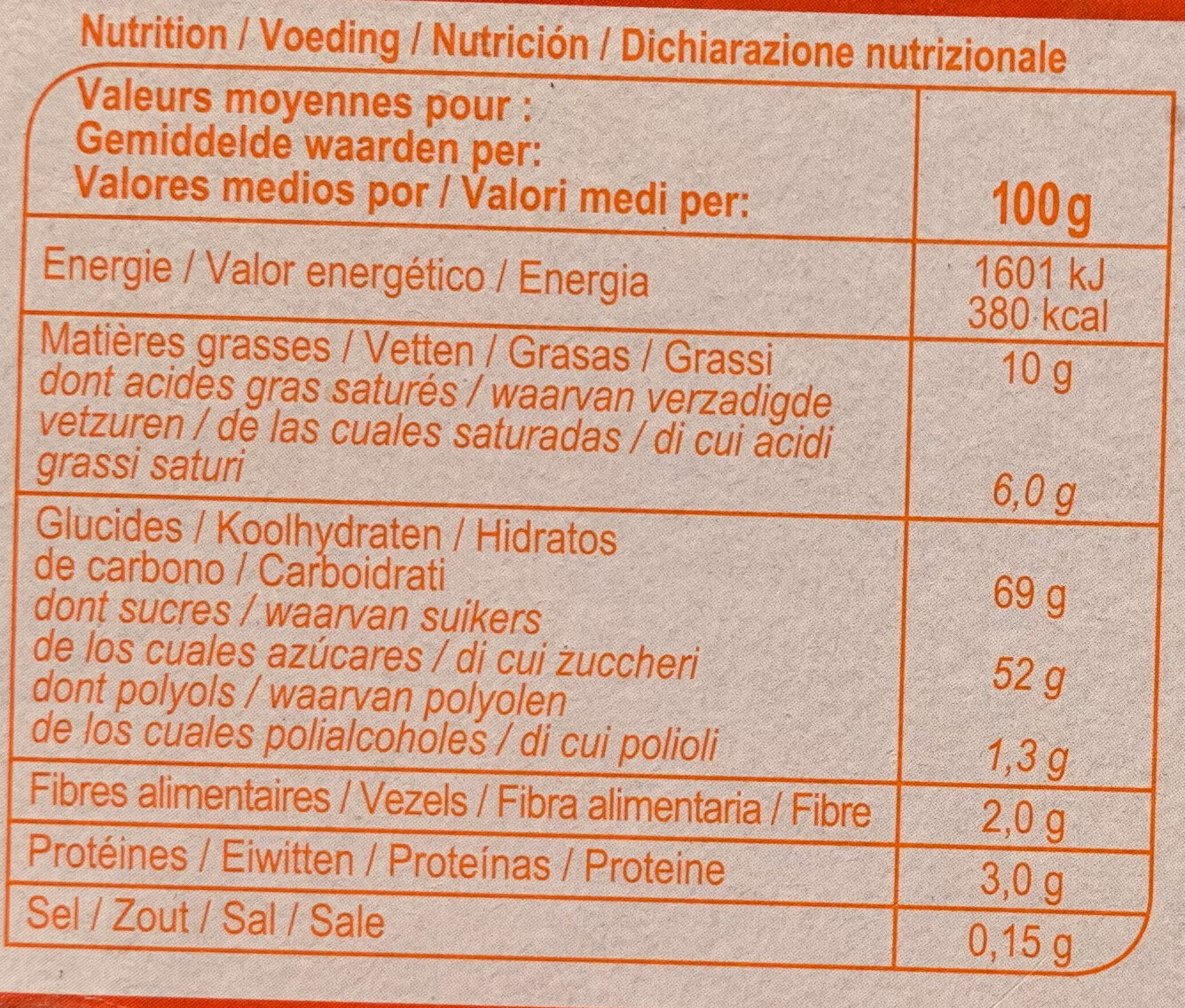 Allergens