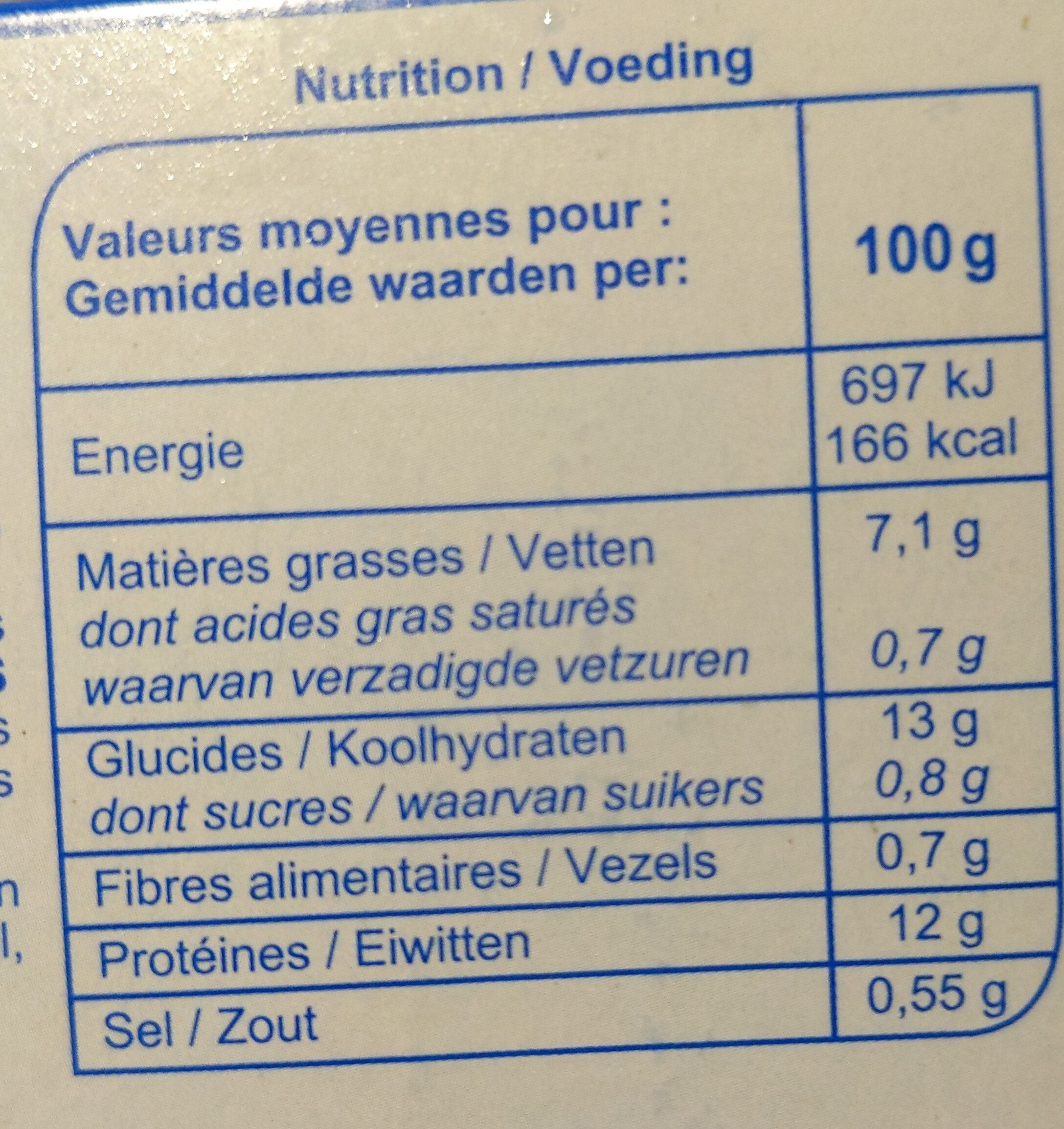 Allergens
