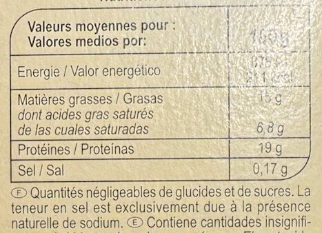 Allergens
