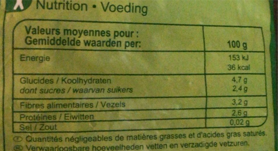 Allergens