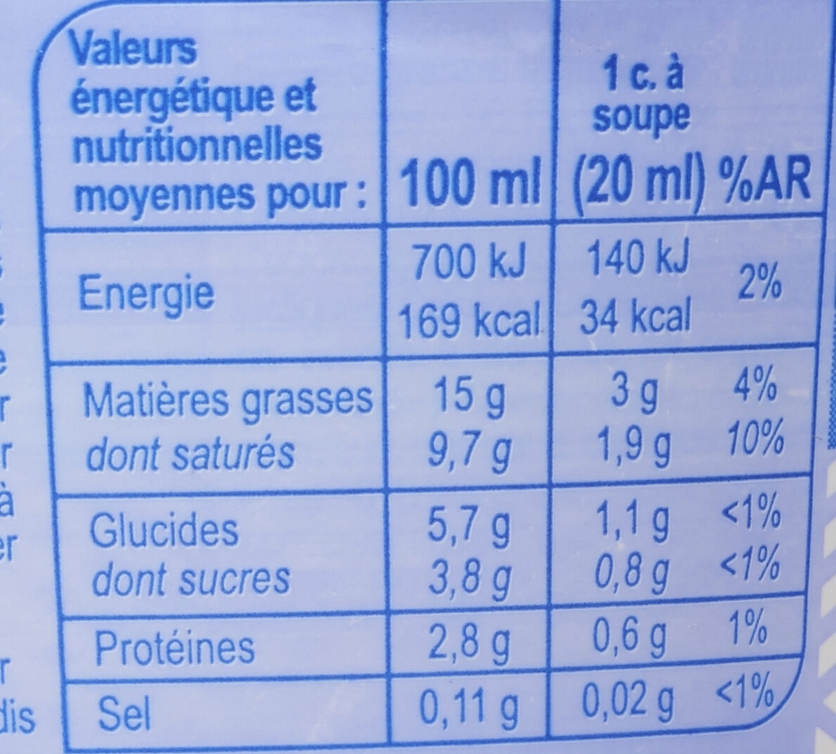 Allergens