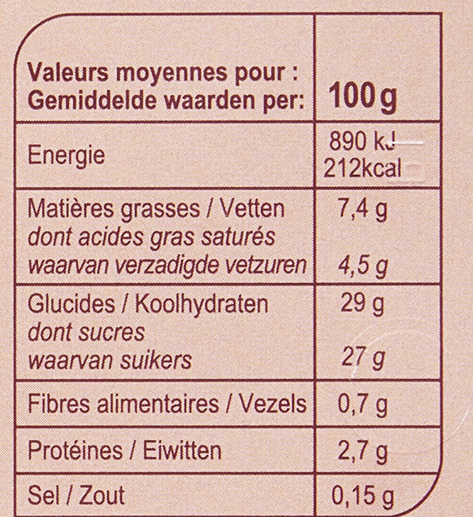 Allergens