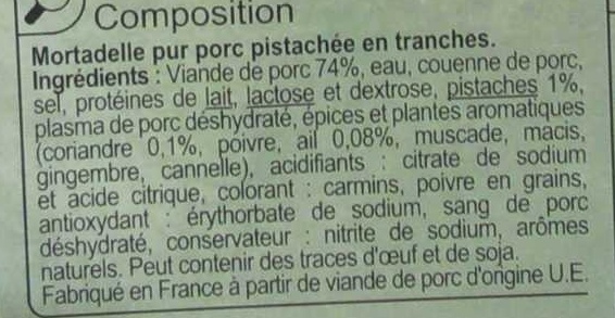 Additives