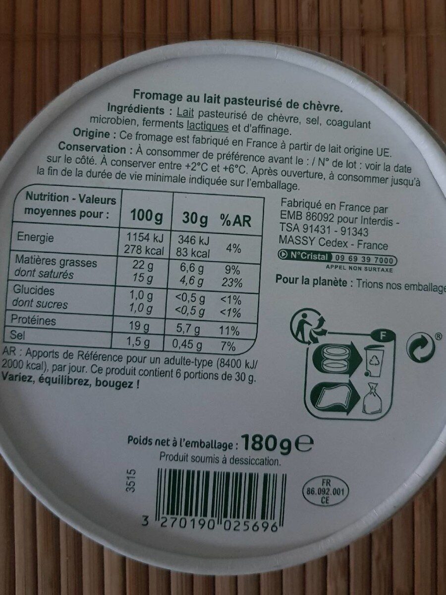 Additives