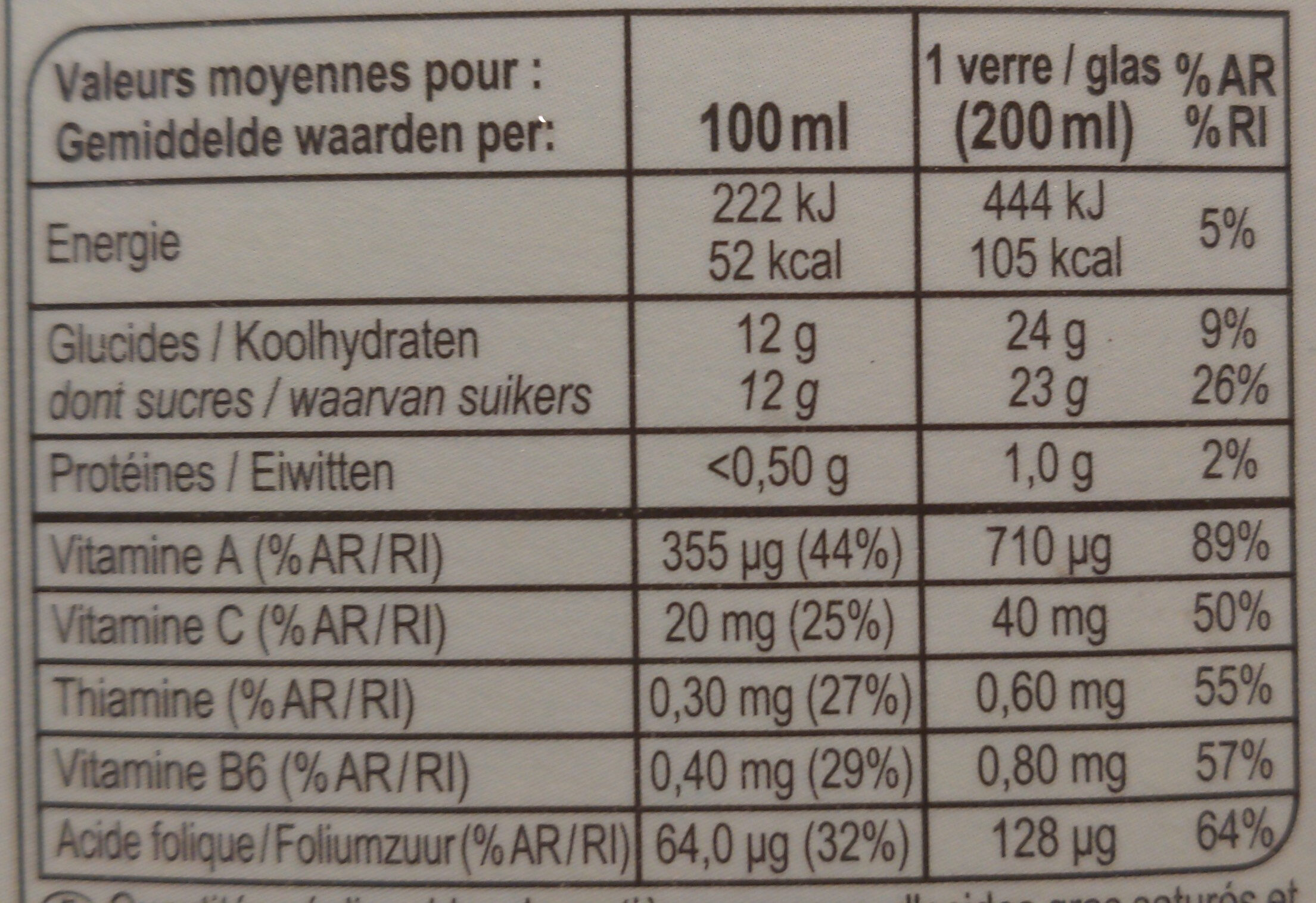 Allergens