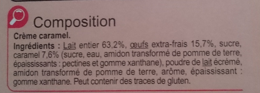 Additives