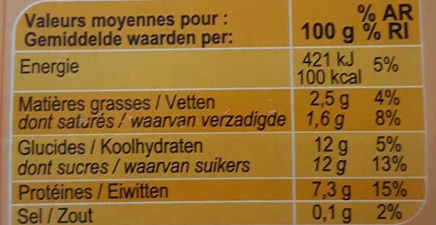 Allergens