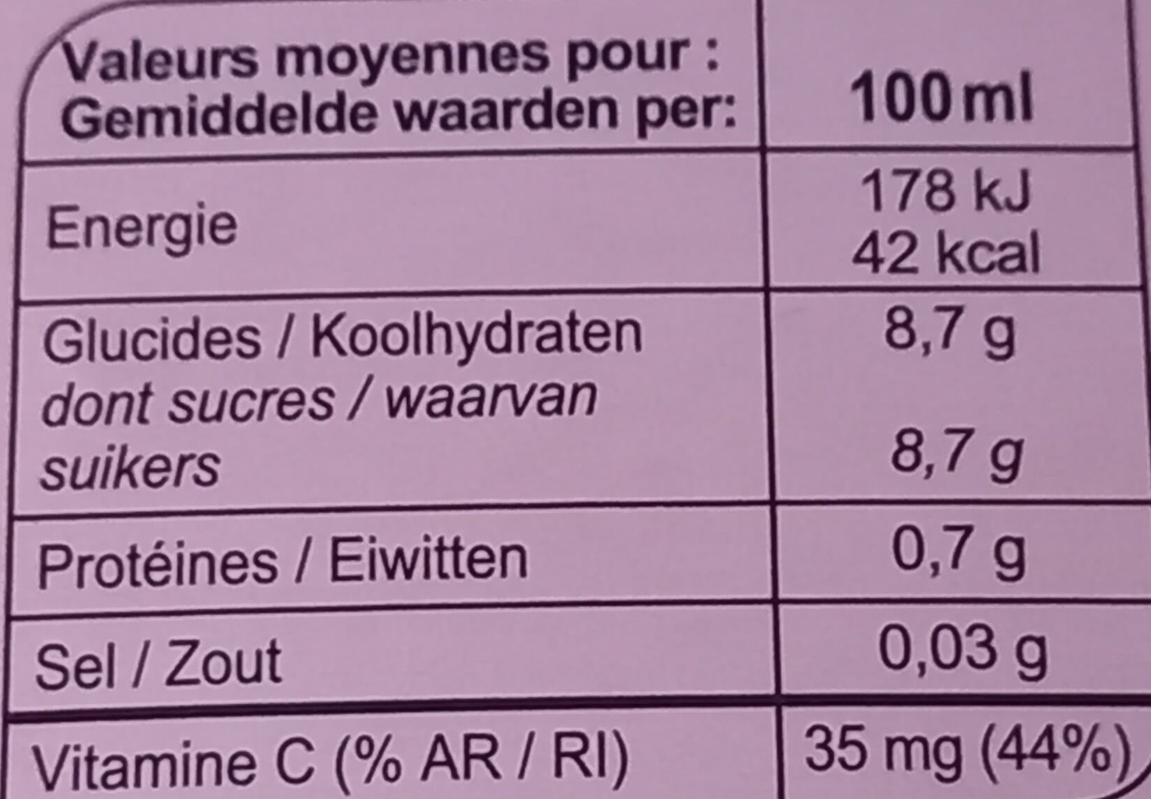 Allergens