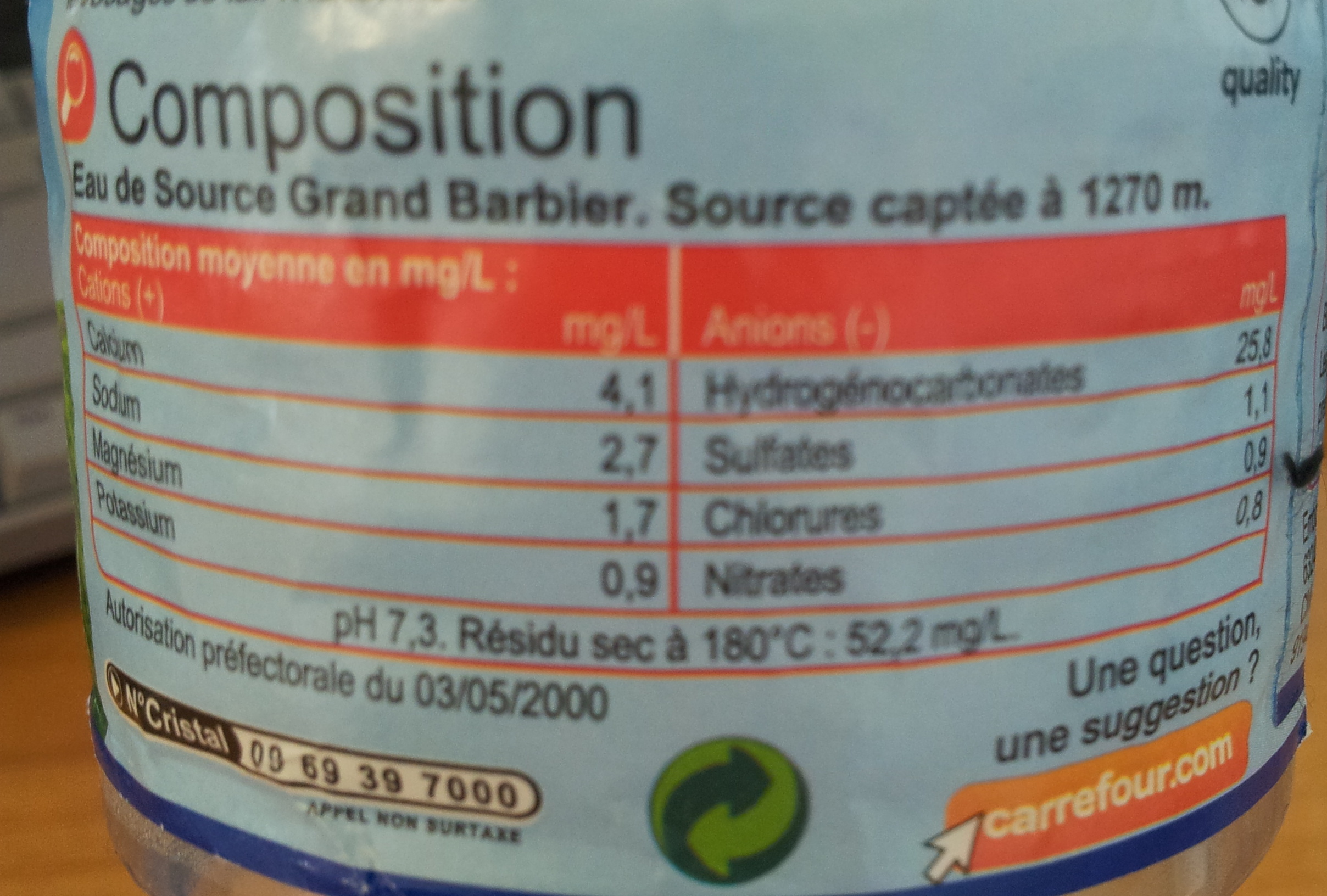 Additives