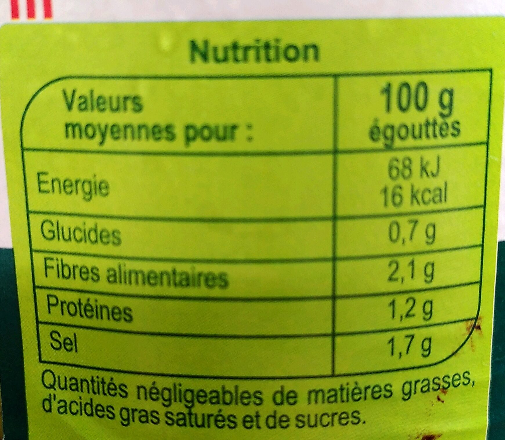 Allergens