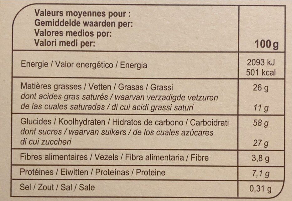 Allergens