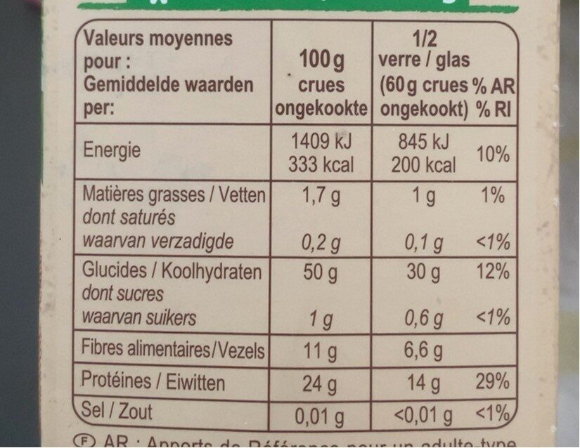 Allergens