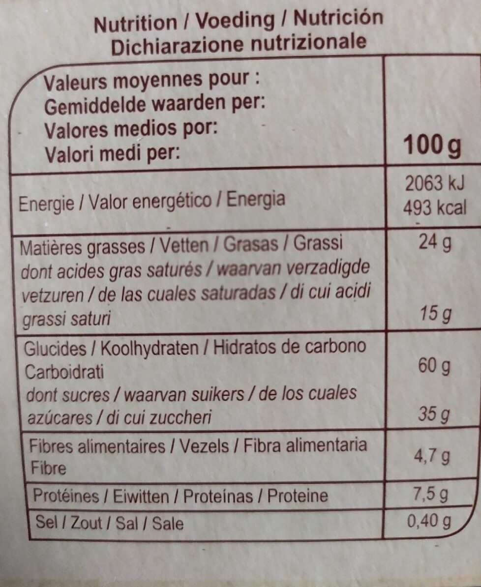 Allergens
