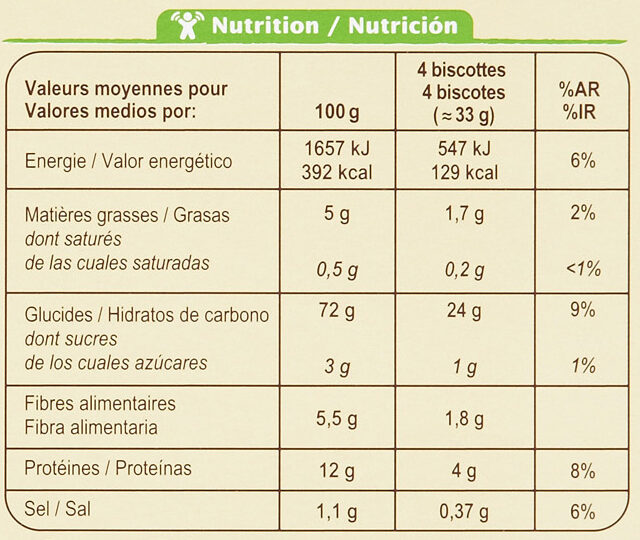 Allergens