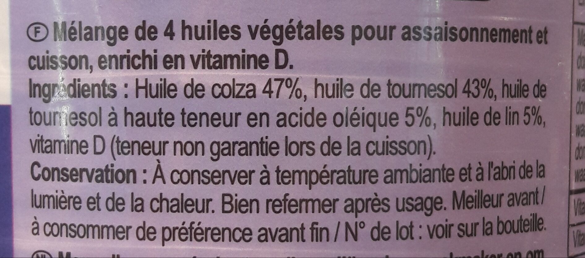 Additives